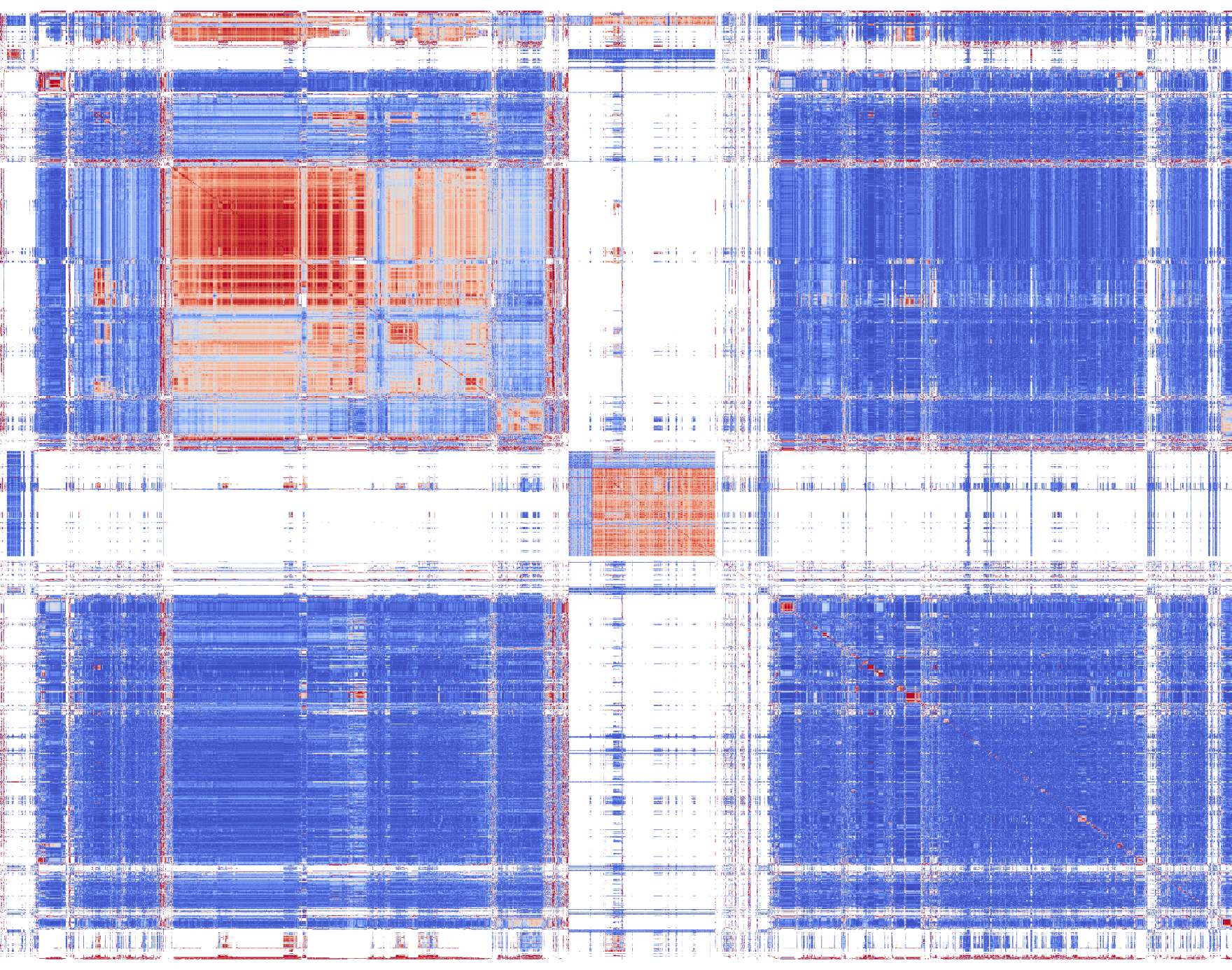 heatmap