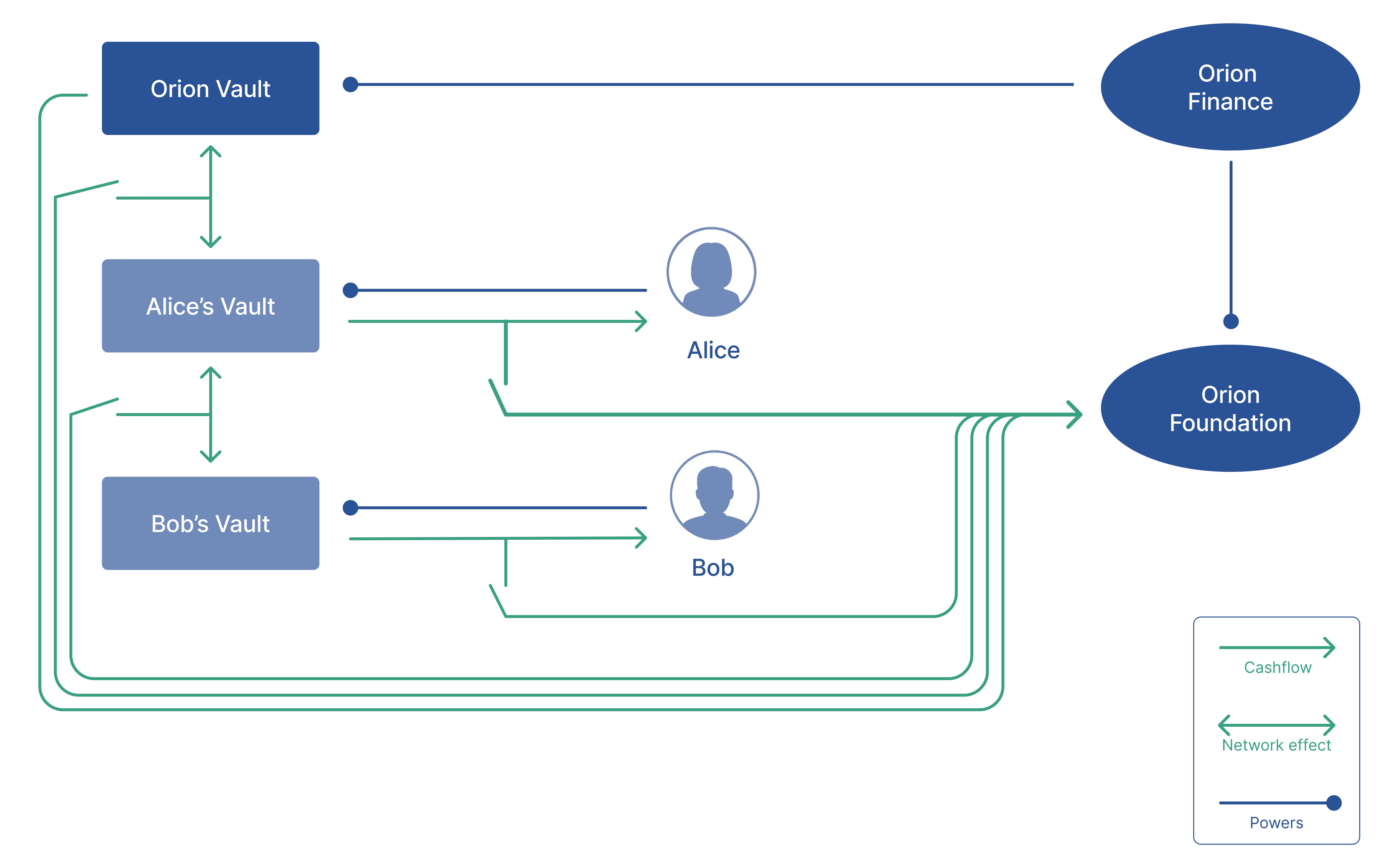 Tokenomics